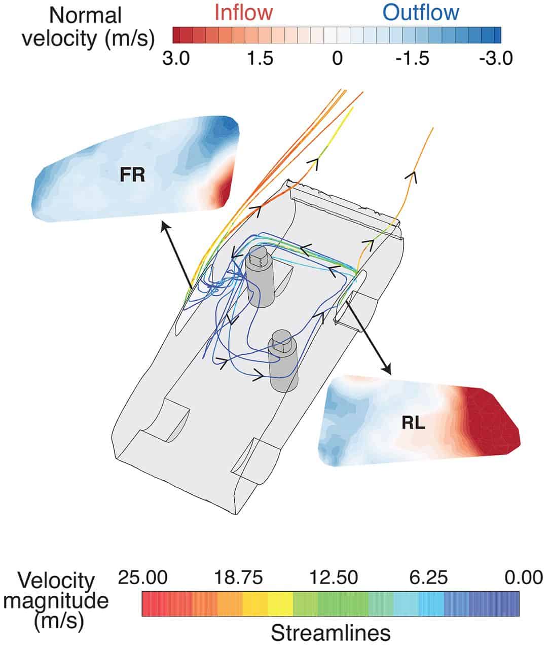 The Importance Of Airflow Dr Nick